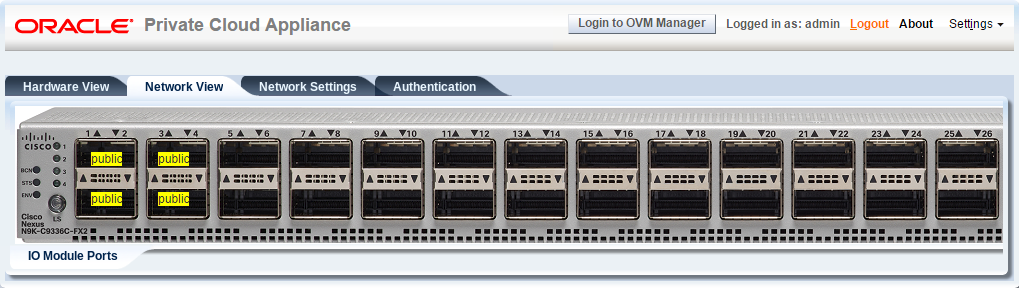 Screenshot showing the Ports of a Cisco Nexus 9336C-FX2 Switch in the Network View of the Oracle Private Cloud Appliance Dashboard.