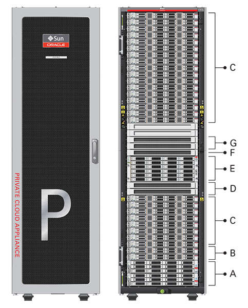 Figure showing the components installed in a fully populated base rack.