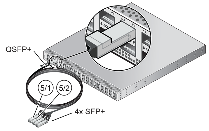 Figure showing the location of the 10GbE ports for the default uplink from each spine Cisco Nexus 9336C-FX2 Switch.