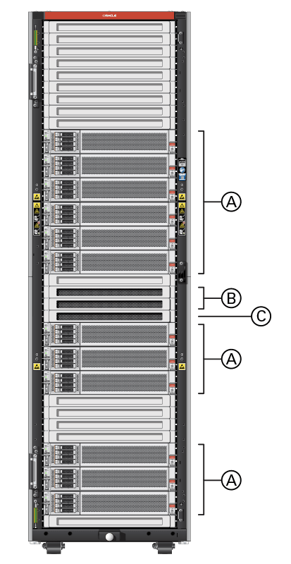 Figure showing the components installed in a compute expansion rack. Figure showing the components installed in a compute expansion rack.