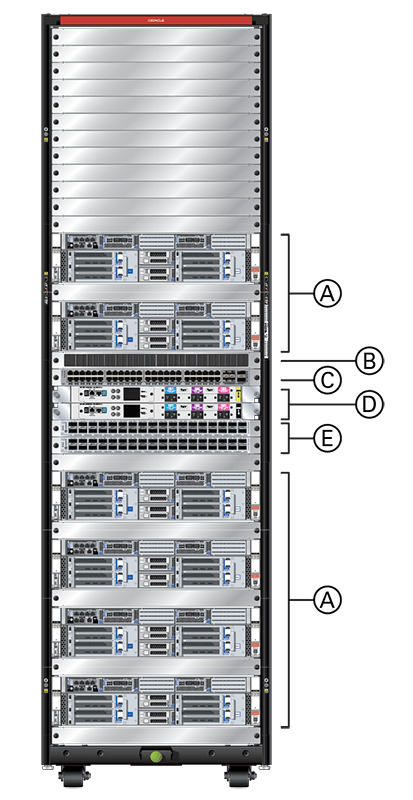 Figure showing the components installed in a GPU expansion rack. Figure showing the components installed in a GPU expansion rack.