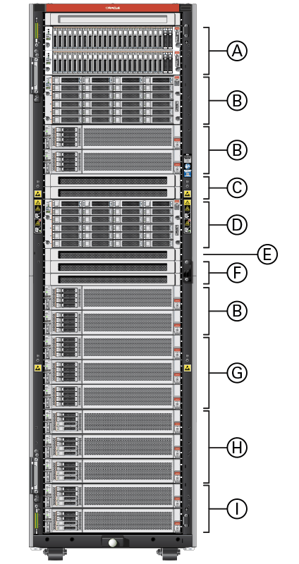 Figure showing the components installed in an X11 base rack. Figure showing the components installed in an X11 base rack.