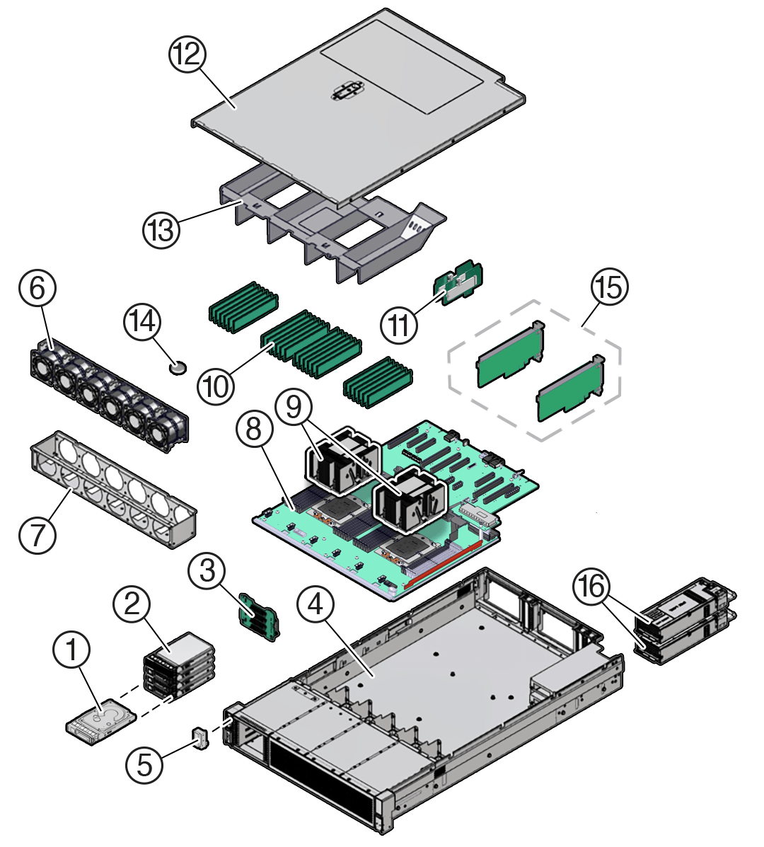 Figure showing exploded view of server with 4-Drive backplane system components. Figure showing exploded view of server with 4-Drive backplane system components.