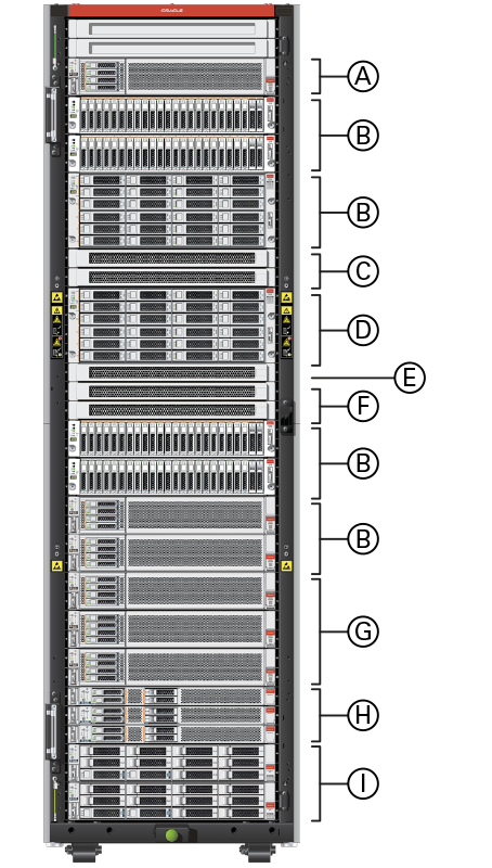 Figure showing the components installed in a base rack.