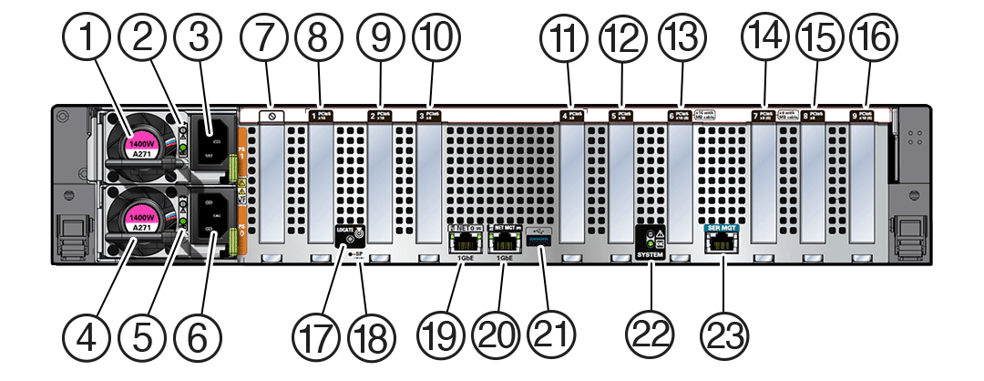 Figure showing the back panel of Exadata Server X10M containing up to nine half height PCIe cards.