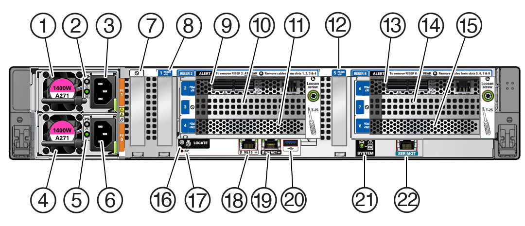 Figure showing the back panel of Exadata Server X10M containing two PCIe risers and up to six PCIe cards.