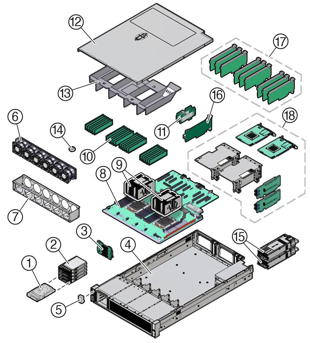 Figure showing exploded view of server with 4-Drive backplane system components.