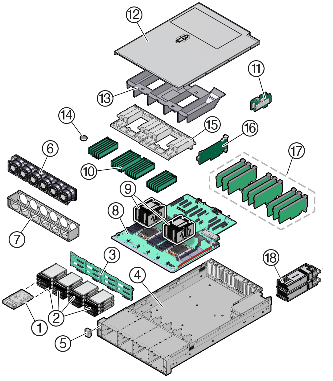 Figure showing exploded view of server with 12-Drive backplane system components.