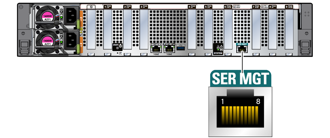 Figure showing the serial management port.