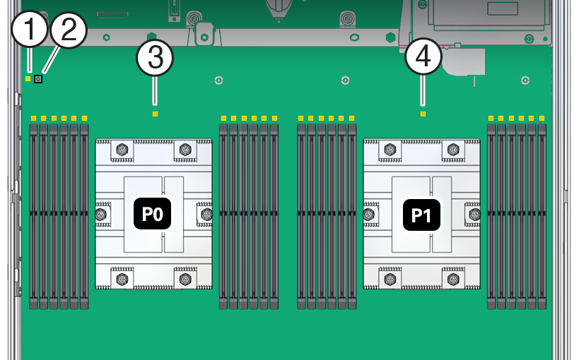 Figure showing how to identify a faulty processor by pressing the Fault Remind button.