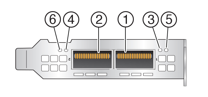 Graphic showing the Mellanox ConnectX-6 Dx SmartNIC status indicators. Graphic showing the Mellanox ConnectX-6 Dx SmartNIC status indicators.