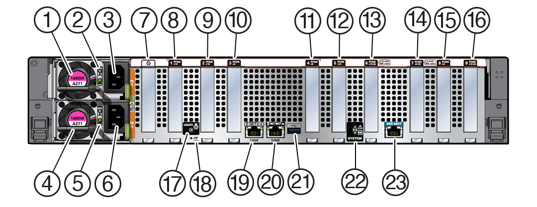 Figure showing the back panel of Exadata Server X11M containing up to nine half height PCIe cards. Figure showing the back panel of Exadata Server X11M containing up to nine half height PCIe cards.