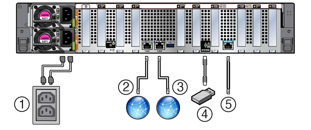 Figure showing back panel cable connections and ports. Figure showing back panel cable connections and ports.