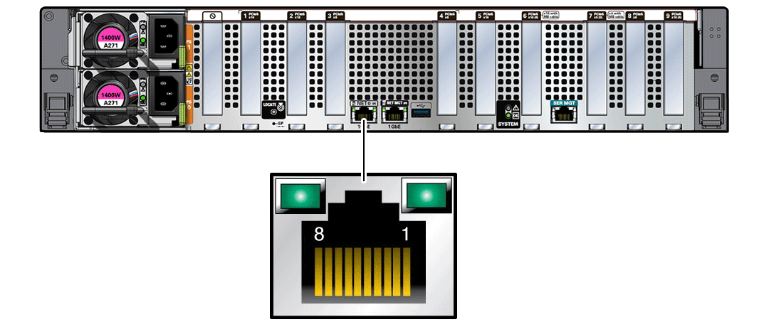 Figure showing a NET 0 GbE Ethernet port. Figure showing a NET 0 GbE Ethernet port.