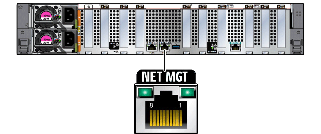 Figure showing NET MGT port. Figure showing NET MGT port.