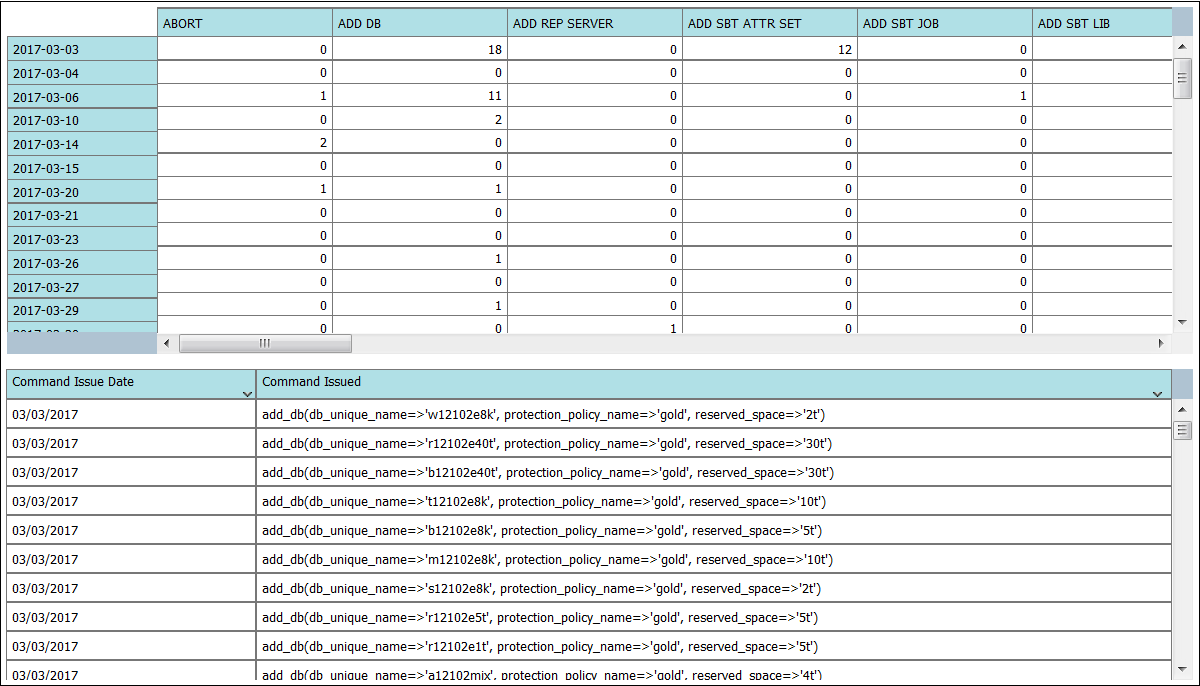 Description of api_history_tabular.png follows