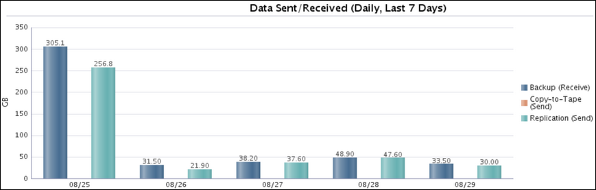 Description of data_sent.png follows