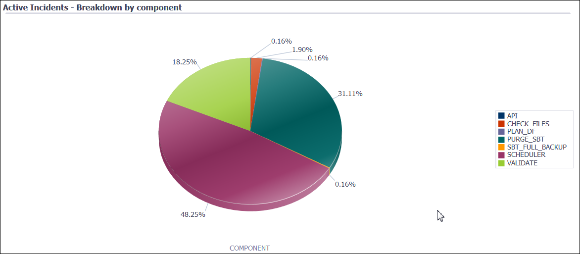 Description of incidents_report_component.png follows