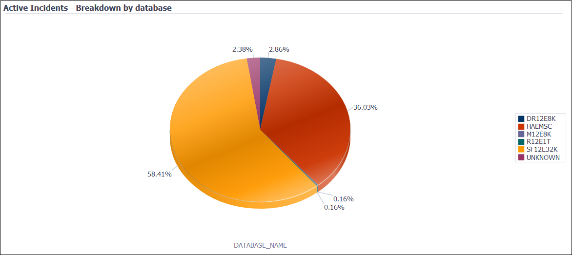 Description of incidents_report_pdb.png follows