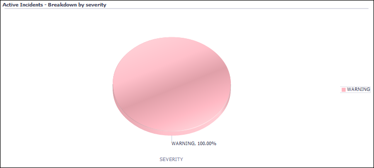 Description of incidents_report_severity.png follows