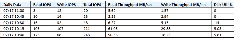 Description of iops.png follows