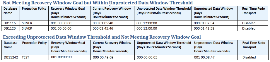 Description of not_meeting_reco_win.png follows