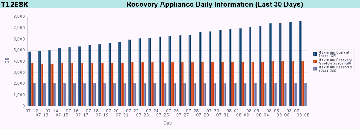 Description of pdb_chargeback_ra_30days.gif follows