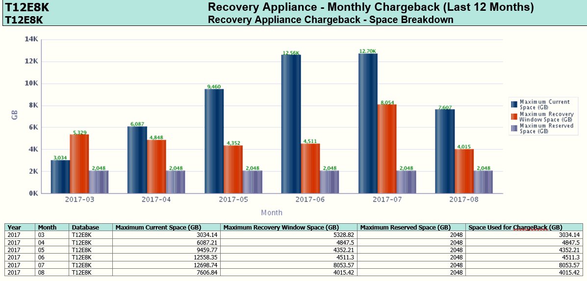 Description of pdb_chargeback_ra_space_12months.gif follows