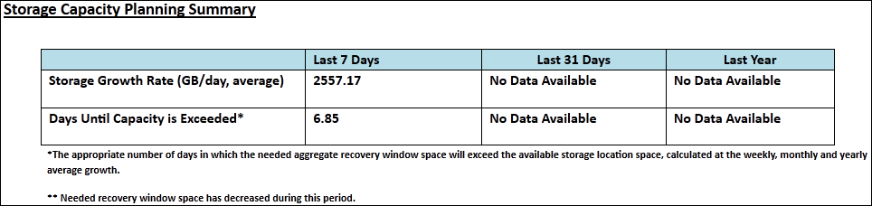 Description of storage_summ.png follows