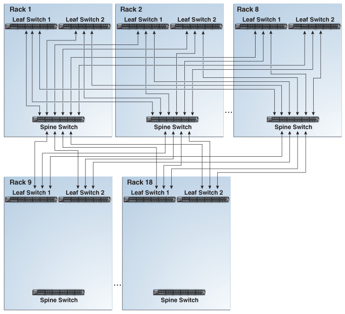 Description of Figure G-5 follows Description of Figure G-5 follows
