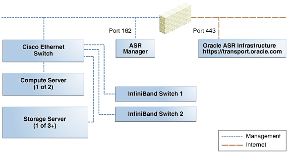 Description of Figure 4-1 follows Description of Figure 4-1 follows