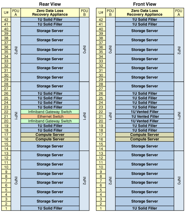 Description of Figure 18-1 follows