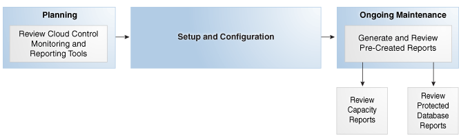 Description of Figure 17-3 follows