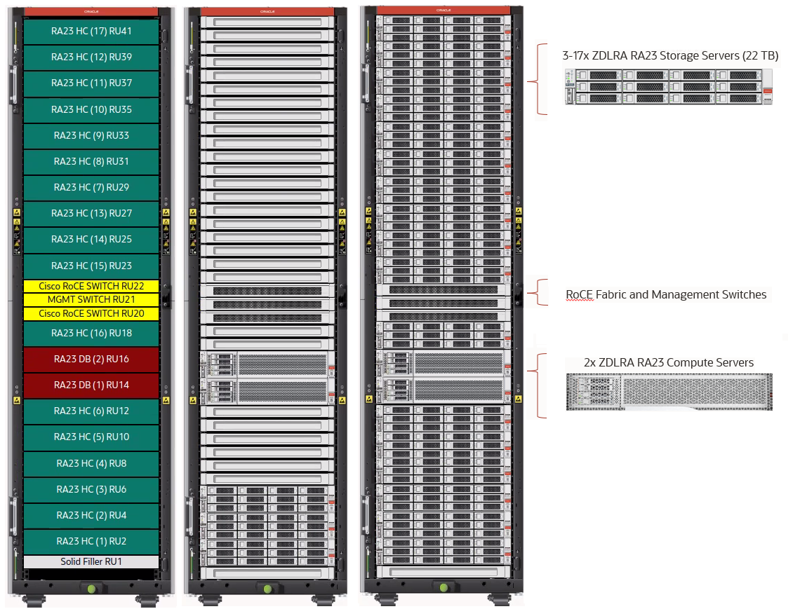 RA23 Rack Layout and sequence storage servers should be added.