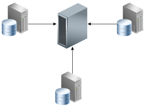 Description of Figure 1-3 follows