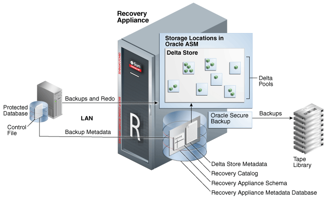 Description of Figure 2-5 follows