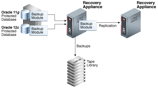 Description of Figure 2-3 follows Description of Figure 2-3 follows