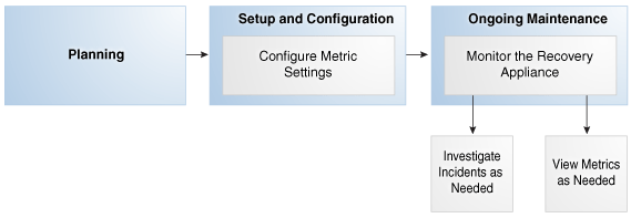 Description of Figure 16-1 follows Description of Figure 16-1 follows