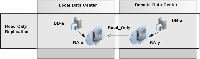 Description of Figure 15-4 follows