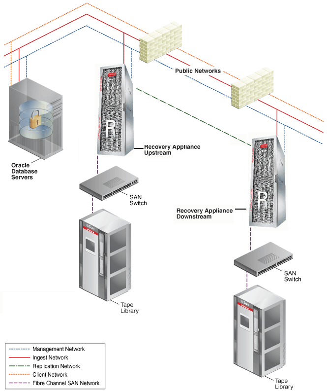 Description of Figure 3-5 follows