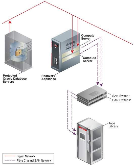 Description of Figure 3-7 follows