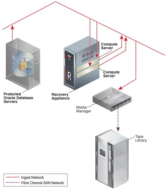 Description of Figure 3-8 follows