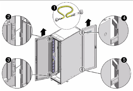 Description of Figure 7-3 follows