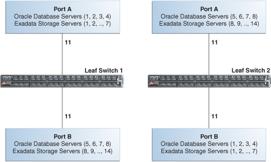 Description of Figure 24-2 follows