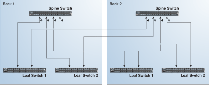 Description of Figure 24-3 follows