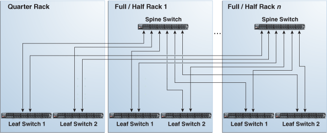 Description of Figure 24-7 follows