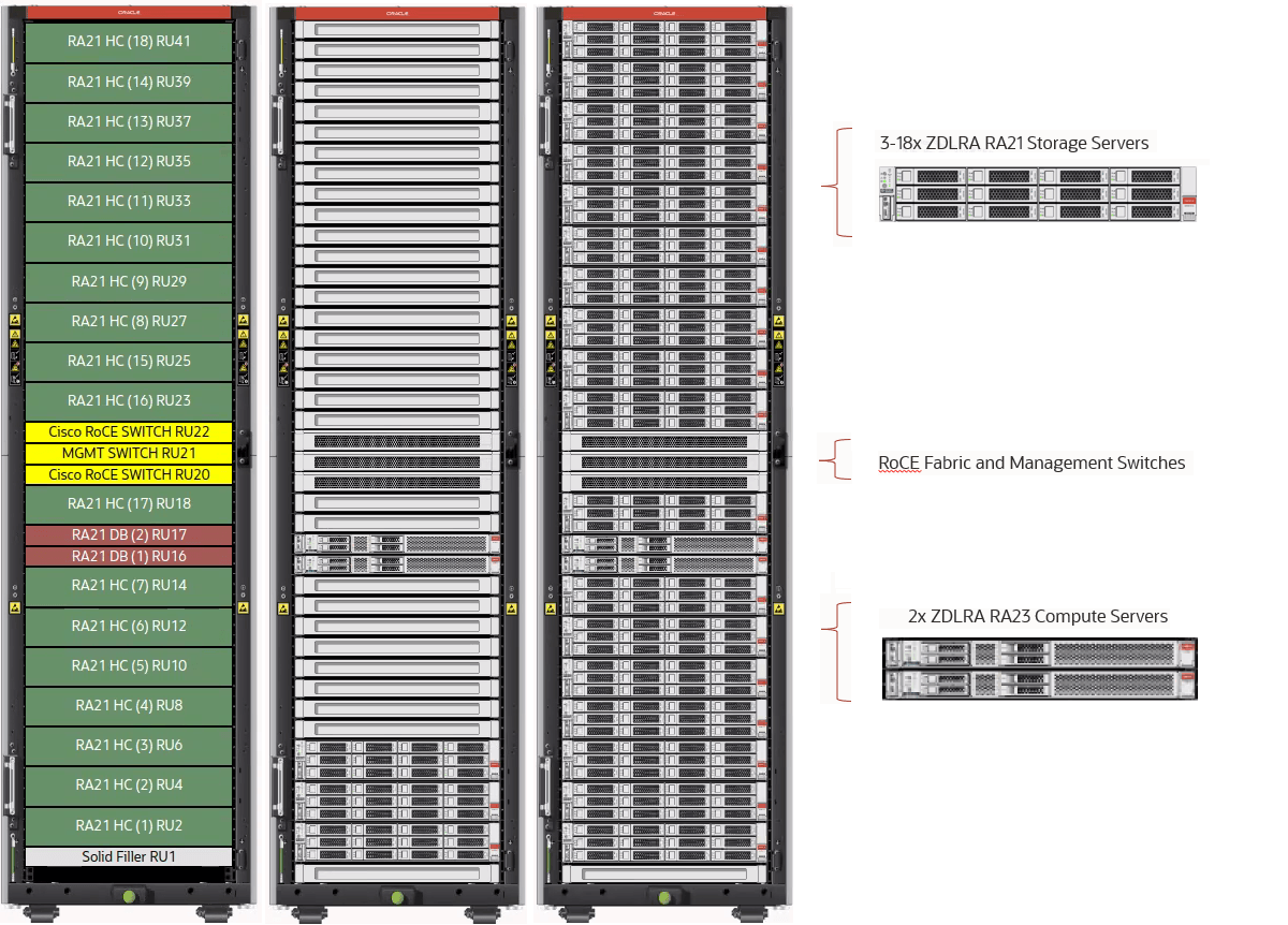 RA21 layout, minimum, and full population of racks. RA21 layout, minimum, and full population of racks.