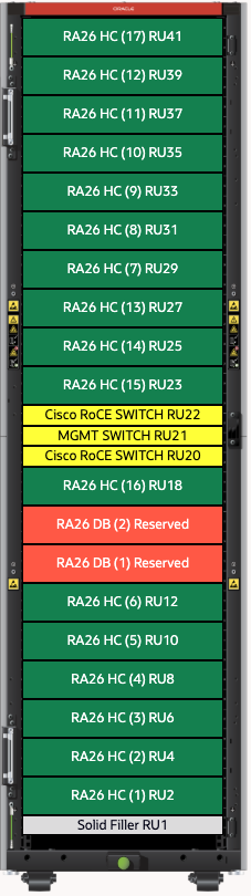 RA26 Rack Layout and sequence storage servers should be added