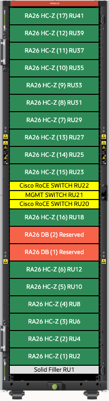 RA26-Z Rack Layout and sequence storage servers should be added.