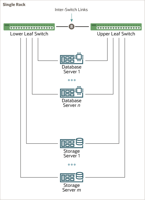 Description of single_rack_rdma_fabric.eps follows